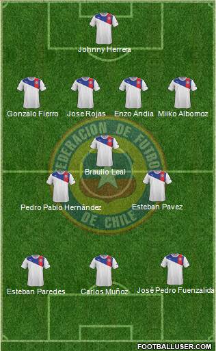 Chile Formation 2014