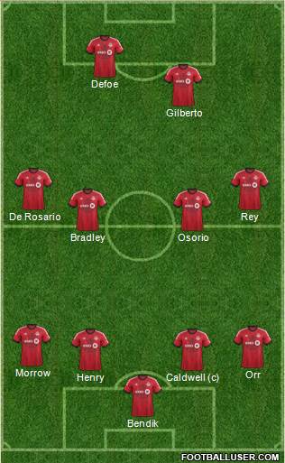 Toronto FC Formation 2014