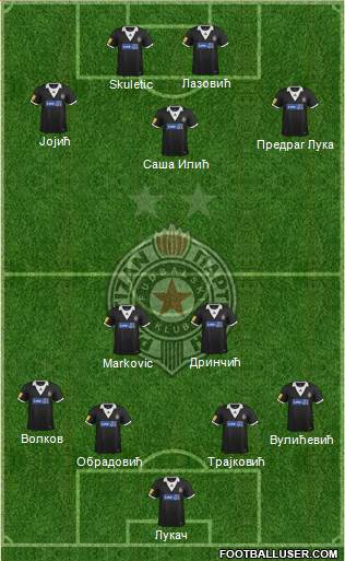 FK Partizan Beograd Formation 2014