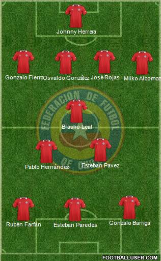 Chile Formation 2014