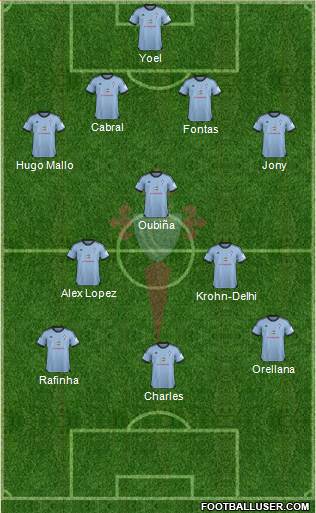 R.C. Celta S.A.D. B Formation 2014