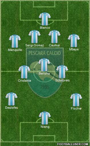 Pescara Formation 2014