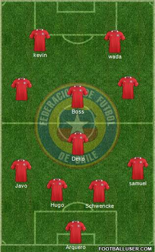 Chile Formation 2014