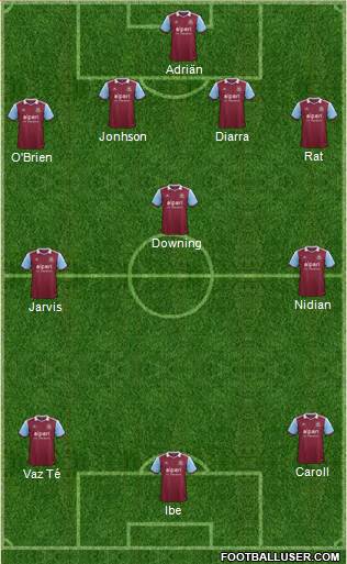 West Ham United Formation 2014