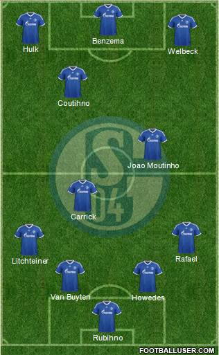 FC Schalke 04 Formation 2014