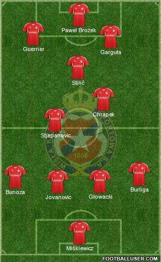 Wisla Krakow Formation 2014