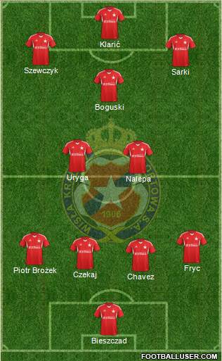 Wisla Krakow Formation 2014