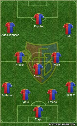 FC Basel Formation 2014