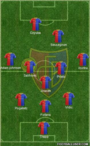 FC Basel Formation 2014