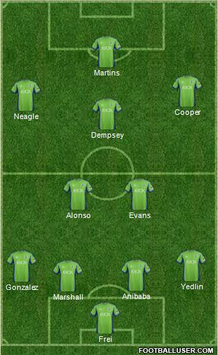 Seattle Sounders FC Formation 2014