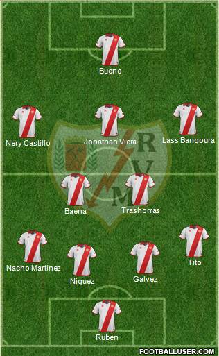 Rayo Vallecano de Madrid S.A.D. Formation 2014