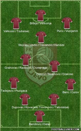 FK Sarajevo Formation 2014