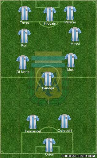 Argentina Formation 2014