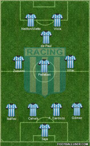 Racing Club Formation 2014