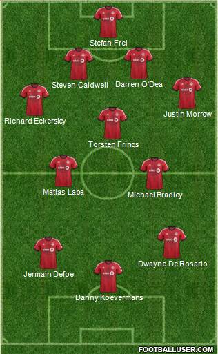 Toronto FC Formation 2014