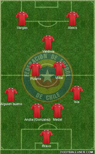 Chile Formation 2014