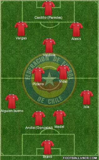 Chile Formation 2014