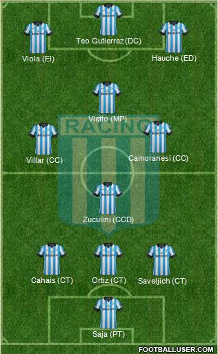 Racing Club Formation 2014