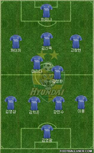 Ulsan Hyundai Formation 2014