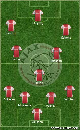 AFC Ajax Formation 2014