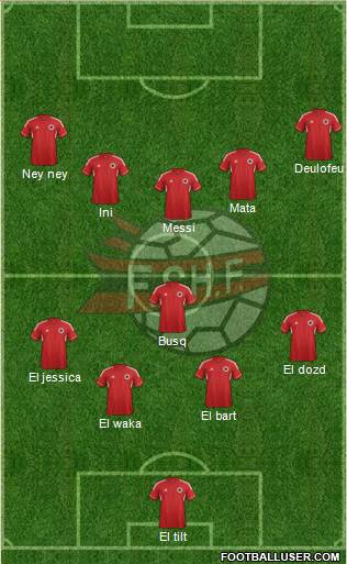 Albania Formation 2014