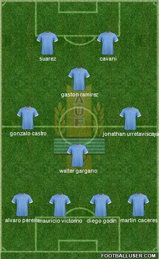 Uruguay Formation 2014