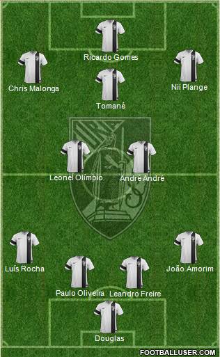 Vitória Sport Club Formation 2014