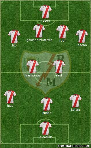 Rayo Vallecano de Madrid S.A.D. Formation 2014