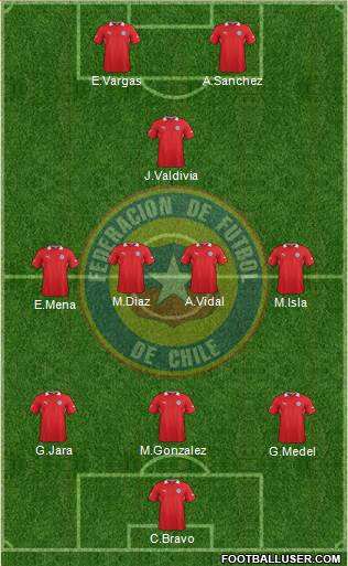 Chile Formation 2014