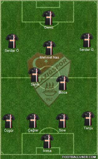 Elazigspor Formation 2014