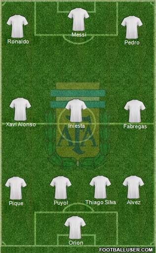 Argentina Formation 2014