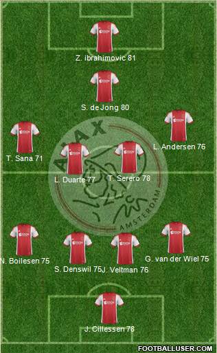 AFC Ajax Formation 2014