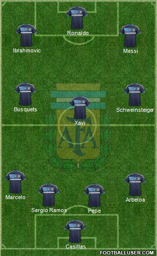 Argentina Formation 2014