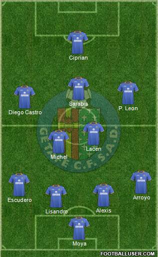 Getafe C.F., S.A.D. Formation 2014