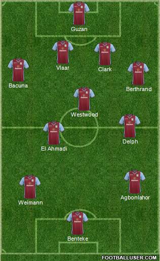 Aston Villa Formation 2014