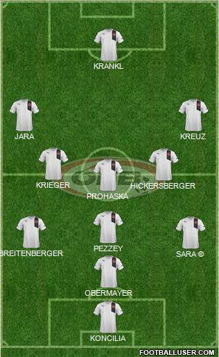 Austria Formation 2014