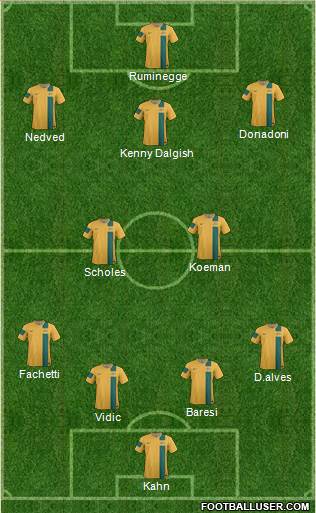 Australia Formation 2014