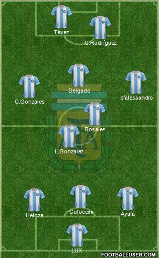 Argentina Formation 2014