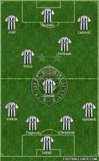 FK Partizan Beograd Formation 2014