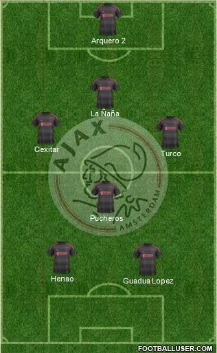 AFC Ajax Formation 2014