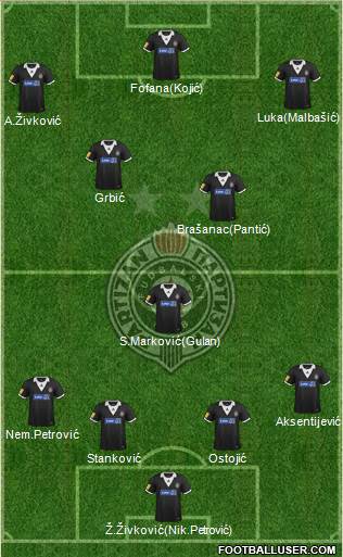 FK Partizan Beograd Formation 2014