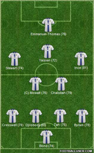 Leeds United Formation 2014