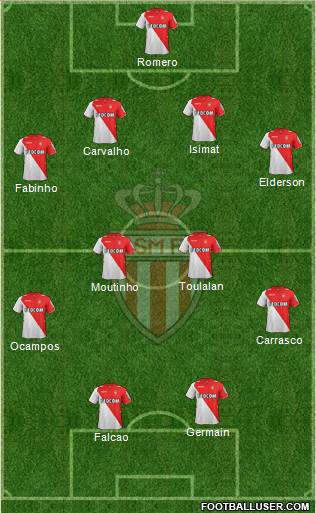 AS Monaco FC Formation 2014