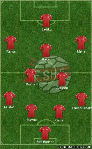 Albania Formation 2014