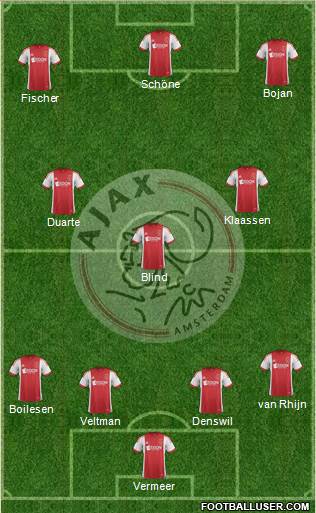 AFC Ajax Formation 2014