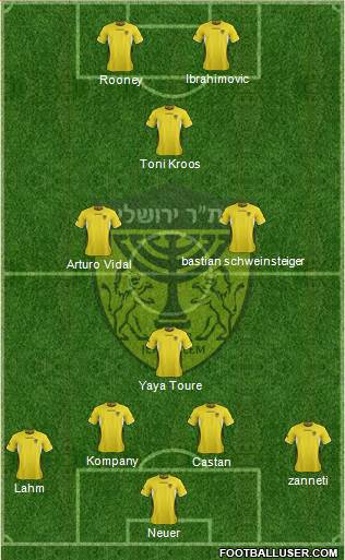 Beitar Jerusalem Formation 2014