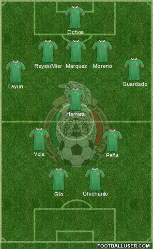 Mexico Formation 2014