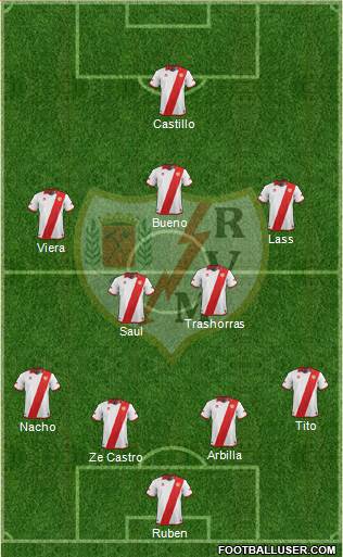 Rayo Vallecano de Madrid S.A.D. Formation 2014