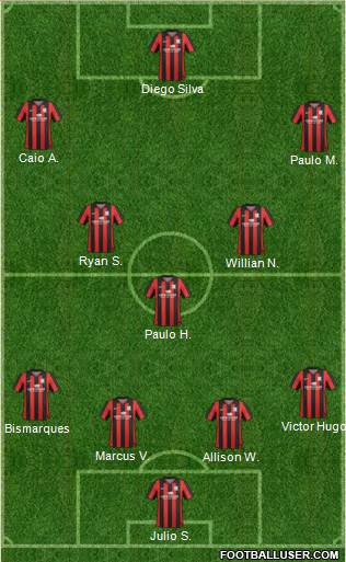 Preston North End Formation 2014