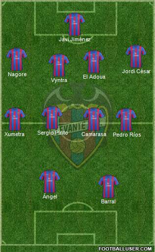 Levante U.D., S.A.D. Formation 2014